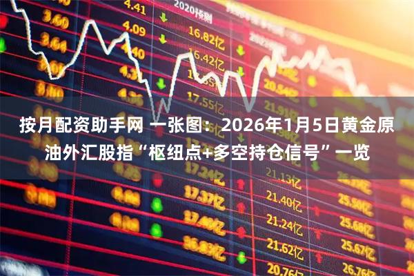 按月配资助手网 一张图：2026年1月5日黄金原油外汇股指“枢纽点+多空持仓信号”一览